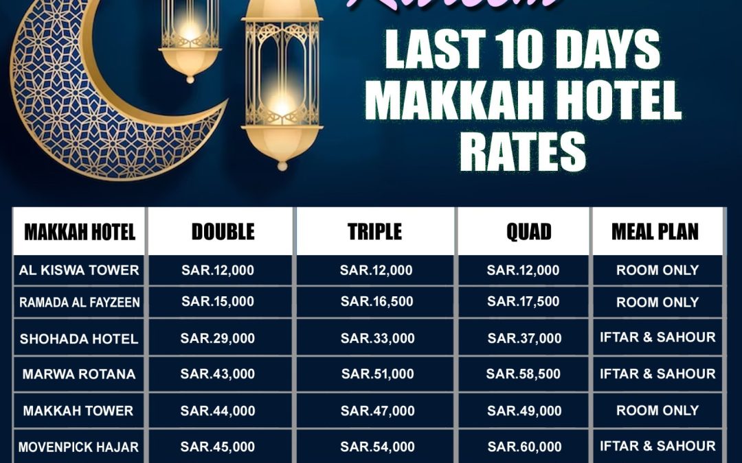 Last 10 Days Makkah Hotel Rates